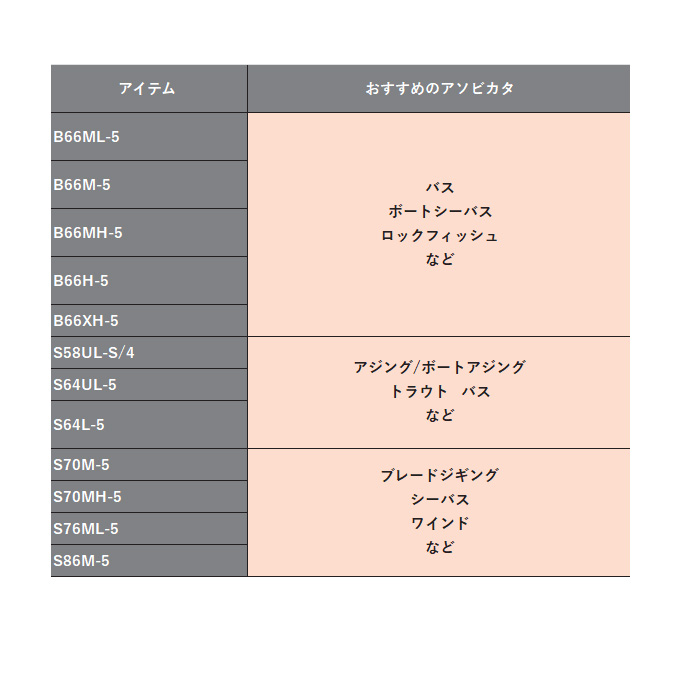 シマノ 24アンフィックス S76ML-5(スピニング 5ピース): 竿