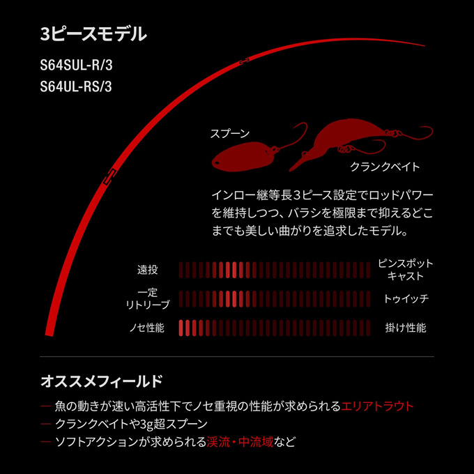 シマノ（SHIMANO） 24 ワールドシャウラ テクニカルエディション