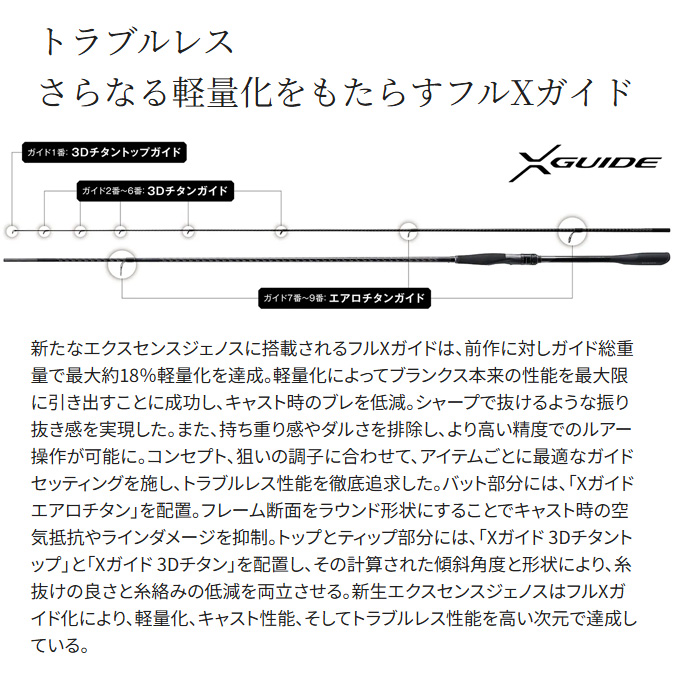 シマノ（SHIMANO） 25 エクスセンス ジェノス S88ML/RF (シーバス
