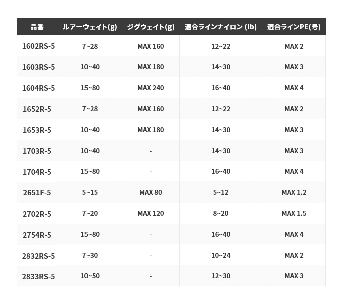シマノ 20 ワールドシャウラ ドリームツアーエディション 1703R