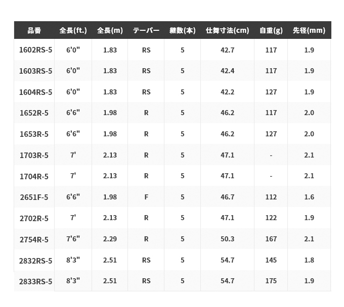 シマノ（SHIMANO） 20 ワールドシャウラ ドリームツアーエディション