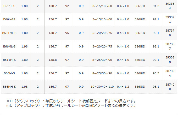 シマノ 19 セフィア CI4 メタルスッテ S68L-S (イカメタルロッド