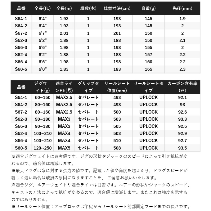 シマノ 20 オシアジガー コンセプト S S62-3 (2020年モデル