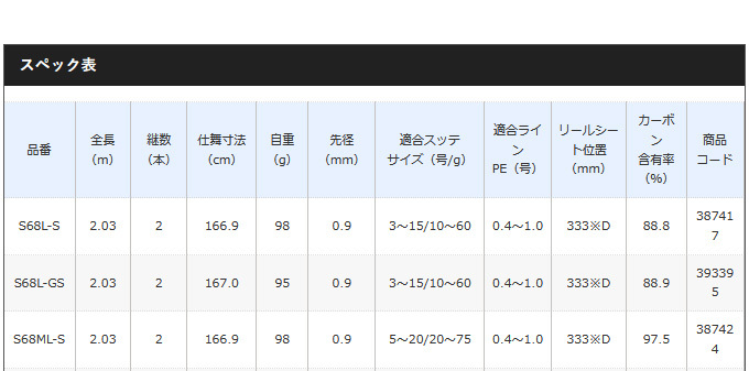 シマノ 【目玉商品】 セフィア CI4+ メタルスッテ (B66L-GS