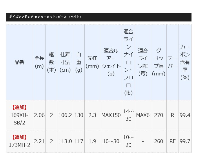 シマノ（SHIMANO） ポイズンアドレナ 173MH-2 (2020年モデル/2ピース