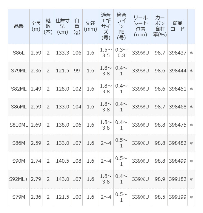 シマノ 20 セフィア エクスチューン S92ML+ (2021年追加モデル