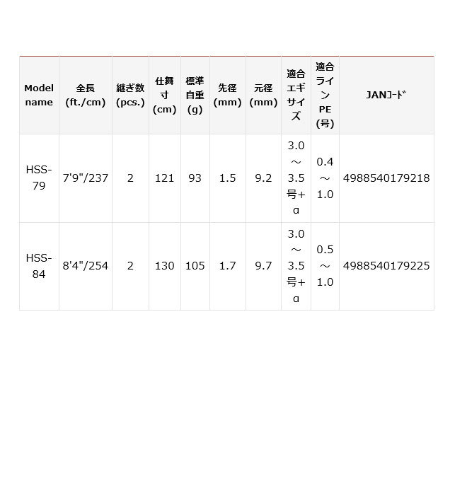 5)林釣漁具 HAYASHI サルスティック HSS-79 (エギングロッド) 2021年