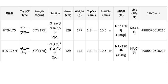 林釣漁具 HAYASHI 活蛸水産175乗せ (HTS-175N) (船蛸釣り／ロッド・竿