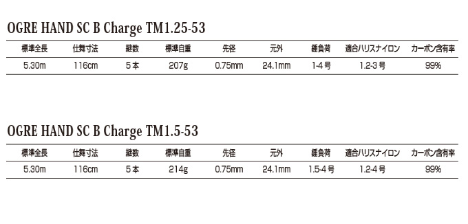 取り寄せ商品】 釣武者 オウガハンドSC B Charge TM1.25-53