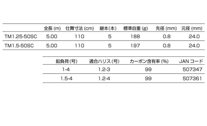 取り寄せ商品】 釣武者 オウガハンドSC (TM1.5-50 SC) /OGREHAND SC (磯竿・ロッド／2021年モデル) /(c) :  4996578507361 : つり具のマルニシWEB店2nd - 通販 - Yahoo!ショッピング