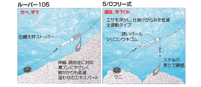 取り寄せ商品】 釣武者 木村商 プロ仕掛手研石鯛 (16号／3本入