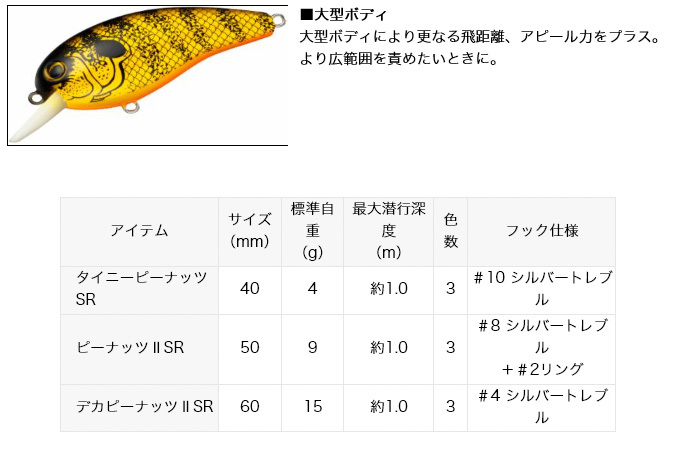 ダイワ ピーナッツ Ii Sr ピーナッツ40周年記念カラー バスルアー クランクベイト メール便配送可 5 Dw P2sr つり具のマルニシweb店2nd 通販 Yahoo ショッピング