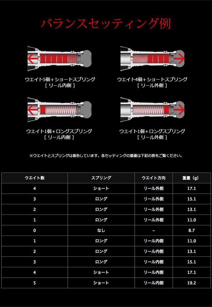 リブレ 10th 限定 カスタムバランサー 限定商品】メガテック リブレ 10th ANNIVERSARY Custom Balancer