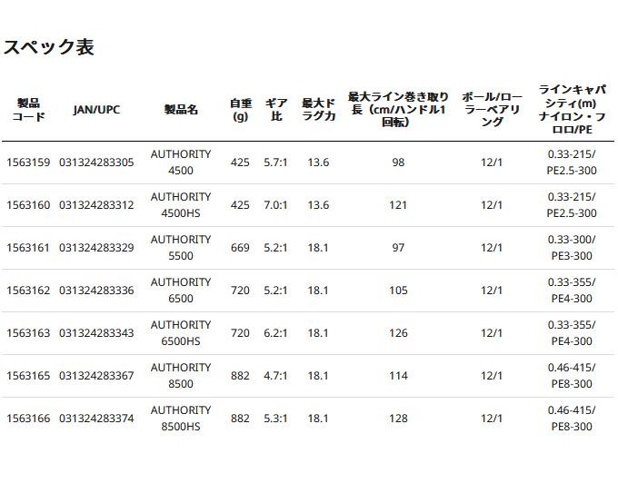 PENN authority 8500とアブガルシアsxts82xxx セット PENN authority 8500とアブガルシアsxts82xxx セット - メルカリ