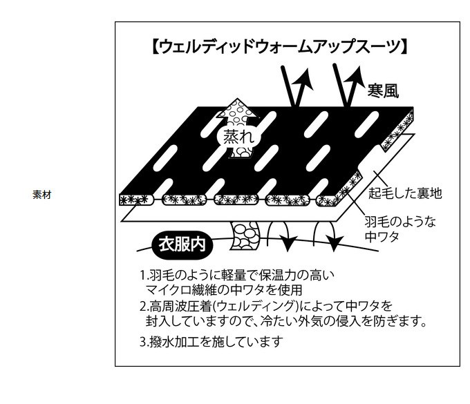 取り寄せ商品】 釣武者 ウェルディッドウォームアップスーツ