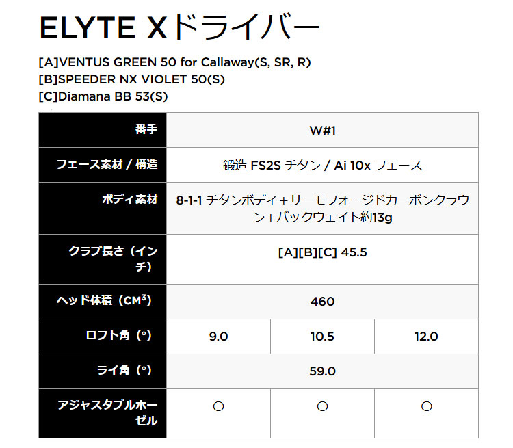 キャロウェイ ゴルフ ELYTE X エリートX ドライバー VENTUS GREEN 50 for Callaway ヴェンタス グリーン | Callaway | 07