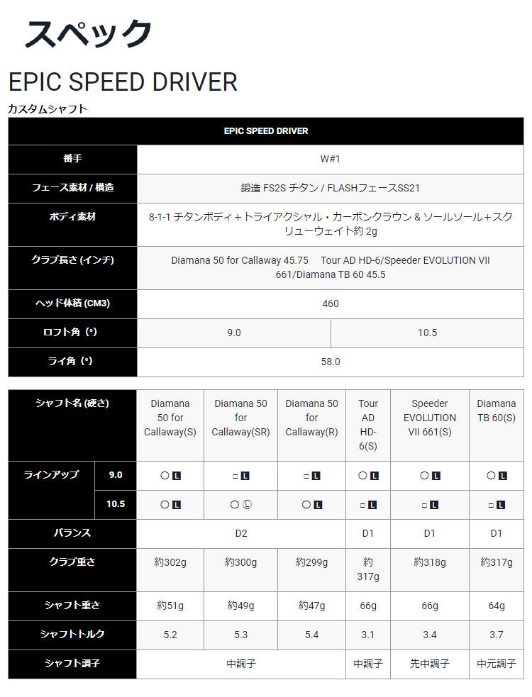 Callaway（キャロウェイ） ゴルフ EPIC SPEED エピックスピード