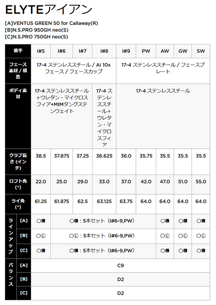 キャロウェイ ゴルフ ELYTE エリート アイアン 5本セット（＃6-9,PW） N.S.PRO 950GH neo NSプロ ネオ スチール | Callaway | 07