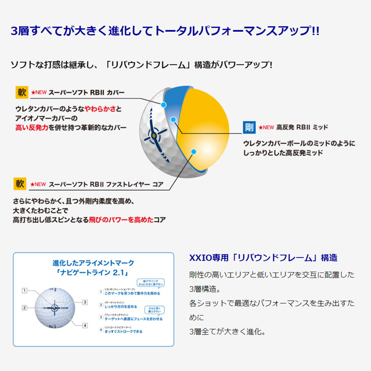 【オウンネーム名入れ対応】ダンロップ DUNLOP 2023 XXIO DRIVE 2 ゼクシオ リバウンド ドライブ II ゴルフボール 1ダース｜f-netgolf｜03