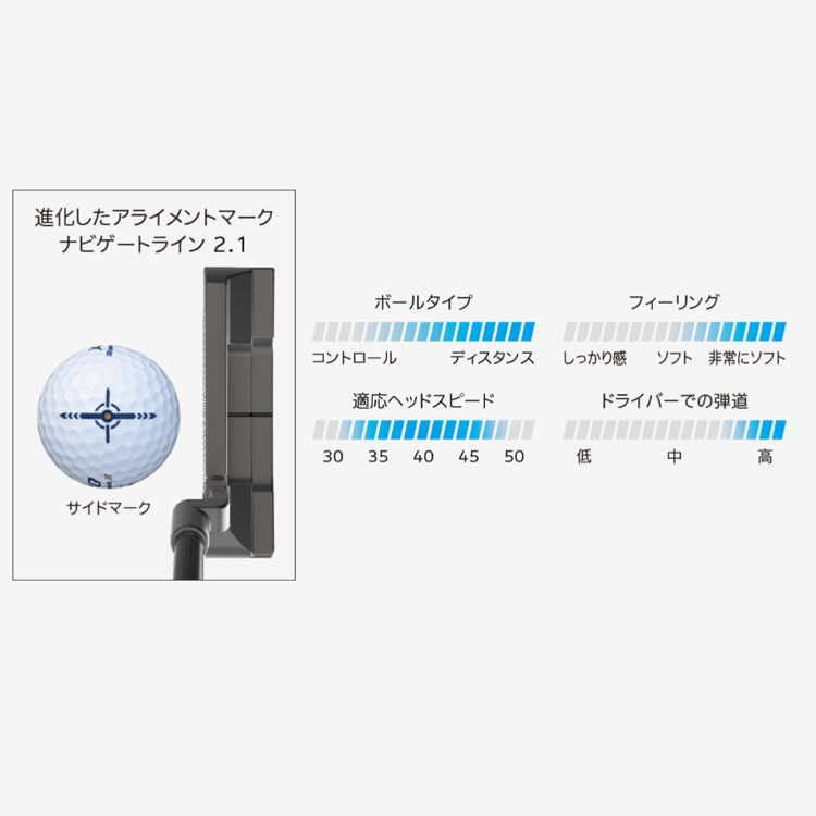 XXIO ダンロップ 2023 DRIVE 2 ゼクシオ リバウンド ドライブ II X