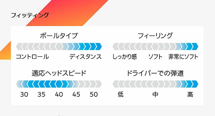 ダンロップ 2022 ゴルフボール XXIO ...の詳細画像3