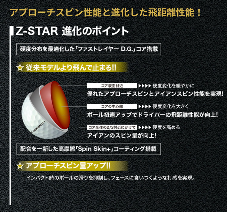 ダンロップ スリクソン 2023 Z-STAR ゴルフボール 1ダース｜f-netgolf｜03