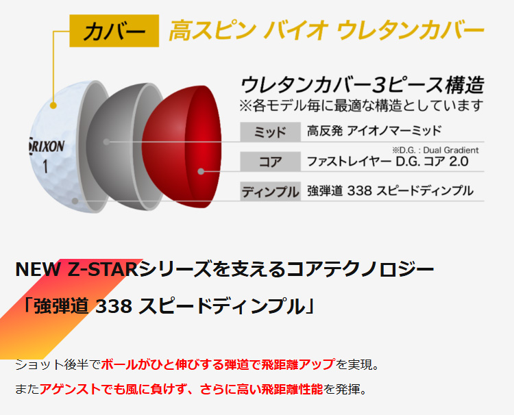 数量限定 ダンロップ スリクソン 2025 NEW スリクソン Z-STAR XV オレンジ  1ダース（12球入り）【攻め】 ゴルフボール | SRIXON | 04