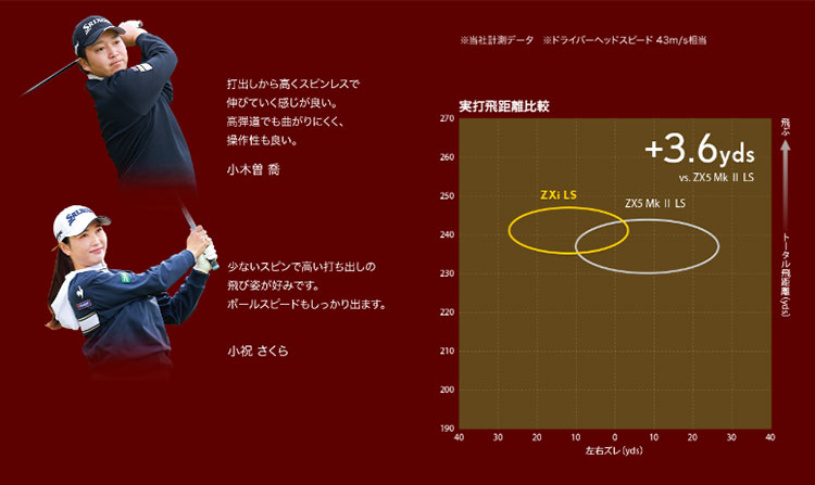 ZX（スリクソン） 2025 モデルモデル ダンロップ SRIXON スリクソン