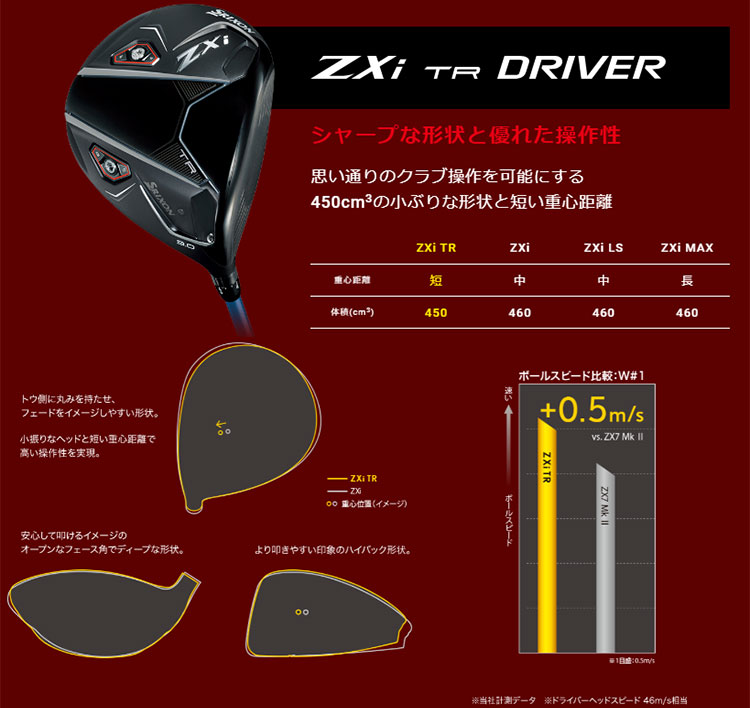確認用 ZX（スリクソン） 2025 モデルモデル ダンロップ SRIXON