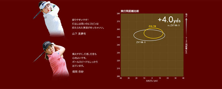 ZX（スリクソン） 2025 モデルモデル ダンロップ SRIXON スリクソン