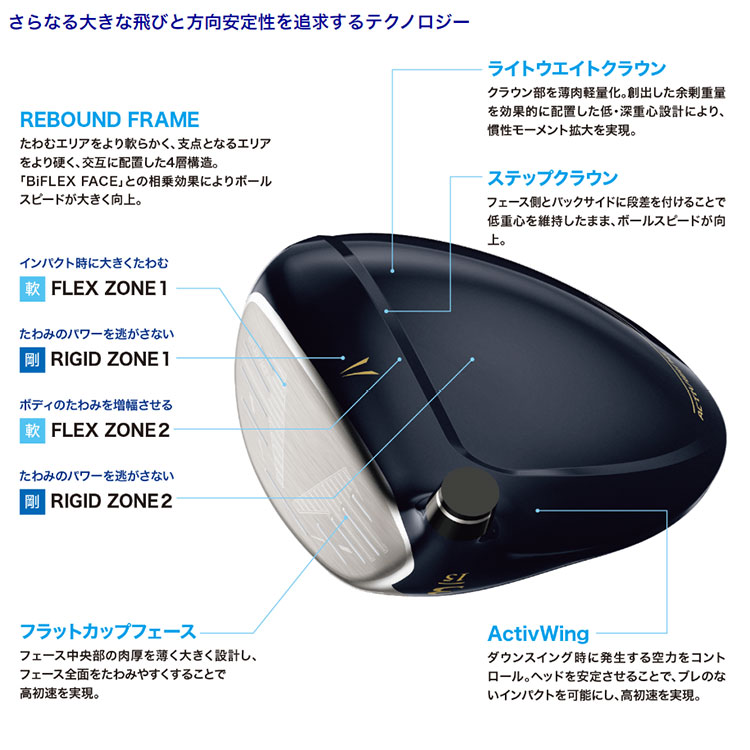 2024年モデル ダンロップ XXIO ゼクシオ 13 フェアウェイウッド ネイビー MP1300_3
