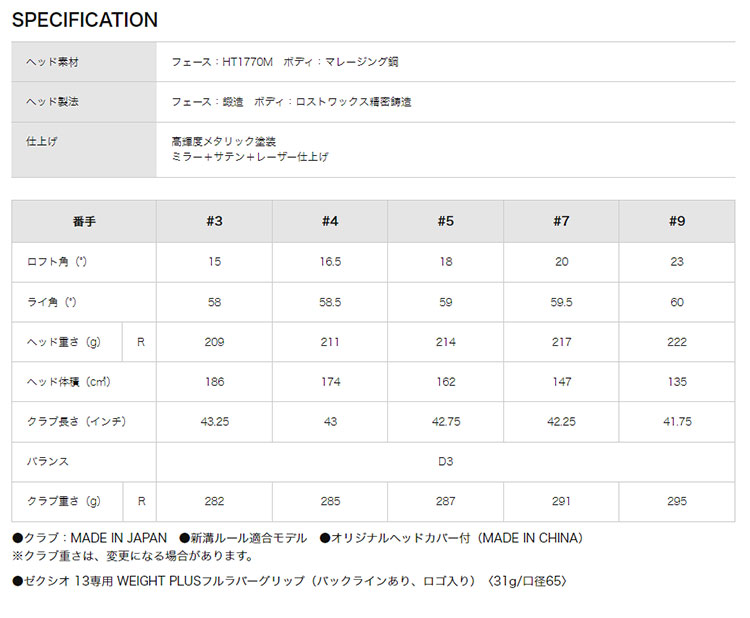 2024年モデル ダンロップ XXIO ゼクシオ 13 フェアウェイウッド ネイビー MP1300_4