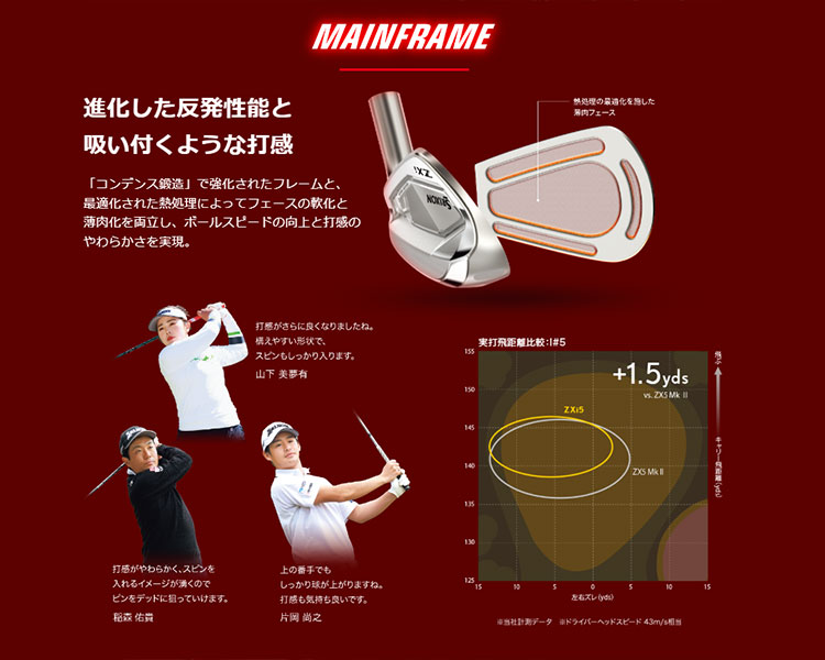 2025 モデルモデル ダンロップ SRIXON スリクソン ZXi5 アイアン 6本セット（＃5-9、PW） N.S.PRO 950GH neo NSプロ ネオ スチールシャフト | ZX（スリクソン） | 02
