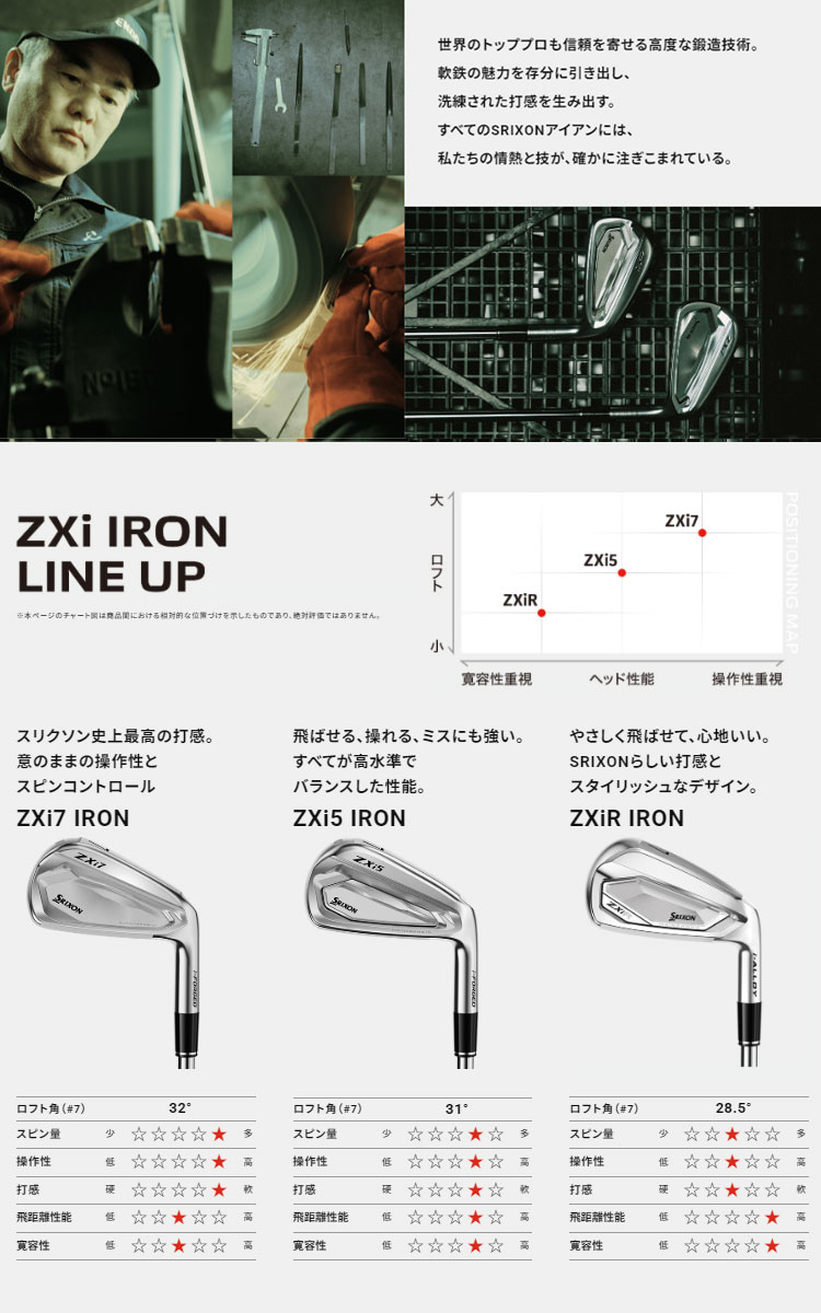 プロフ必読 ZXi 2026 モデル ダンロップ SRIXON ZXi5 アイアン 6本セット（#5〜9