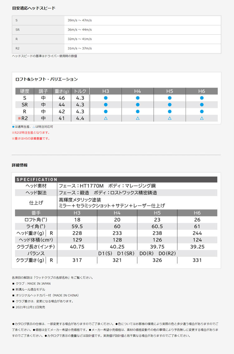 XXIO ダンロップ ゼクシオ 12 ネイビー ハイブリッド