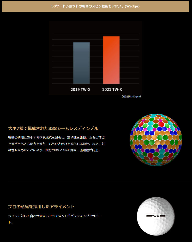 HONMA GOLF（本間ゴルフ） ゴルフボール BTQ2102 2021 TW-X 1ダース