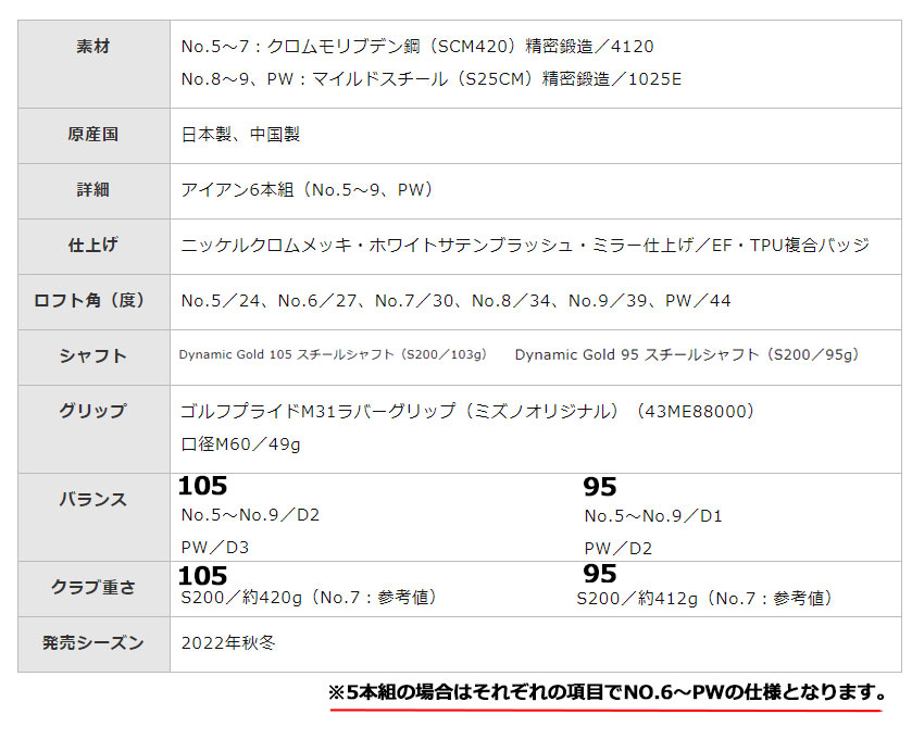 ミズノ ゴルフ JPX 923 FORGED アイアンセット 6本(No.5〜9、PW／6本組) DynamicGold ダイナミックゴールド 105 スチールシャフト | MIZUNO | 01