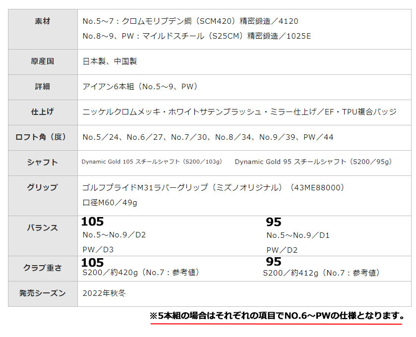 ミズノ ゴルフ JPX 923 FORGED アイアンセット 5本(No.6〜9、PW／5本組) DynamicGold ダイナミックゴールド 105 スチールシャフト｜f-netgolf｜02