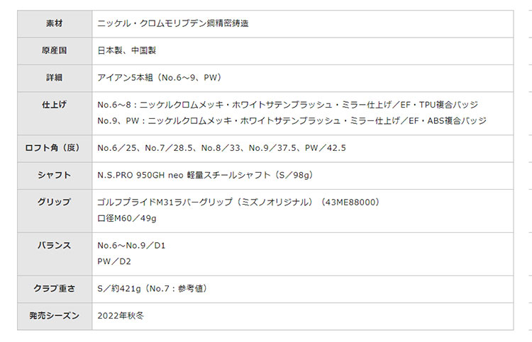 ミズノ ゴルフ JPX 923 HOT METAL アイアンセット 5本(No.6〜9、PW) 22 MFUSION i カーボンシャフト | MIZUNO | 01