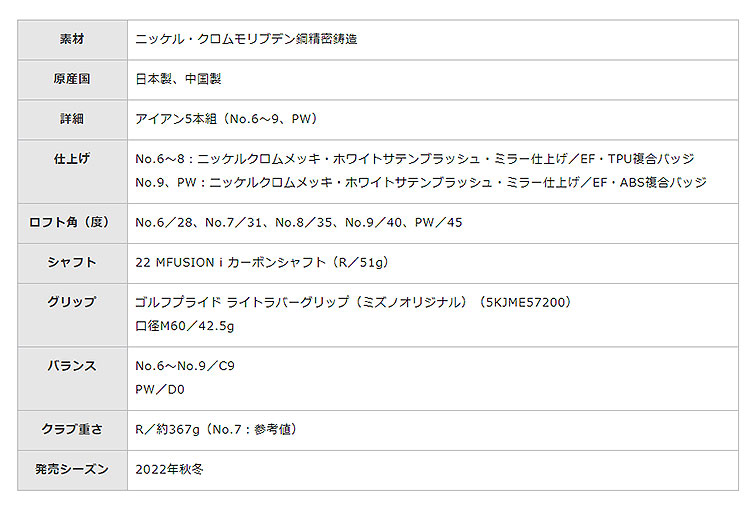 ミズノ ゴルフ JPX 923 HOT METAL HL アイアンセット 5本(No.6〜9、PW) 22 MFUSION i カーボンシャフト | MIZUNO | 01