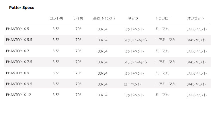 最新作の F-NET GOLF Yahoo 店タイトリスト ゴルフ SCOTTY CAMERON