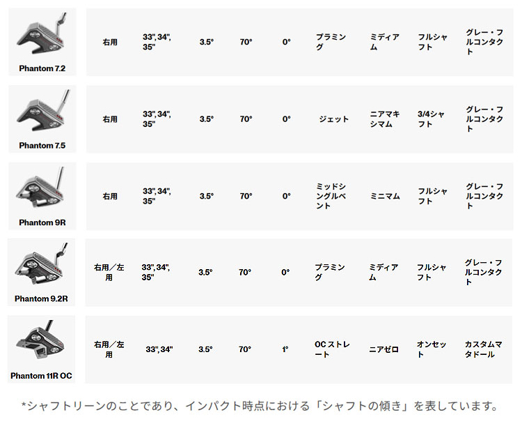 SCOTTY CAMERON Phantom 7 スコッティ・キャメロン ファントム7.2