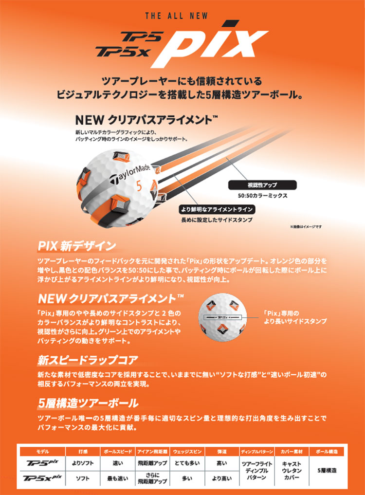 TaylorMade テーラーメイド ゴルフボール TP5 pix ピックス 1