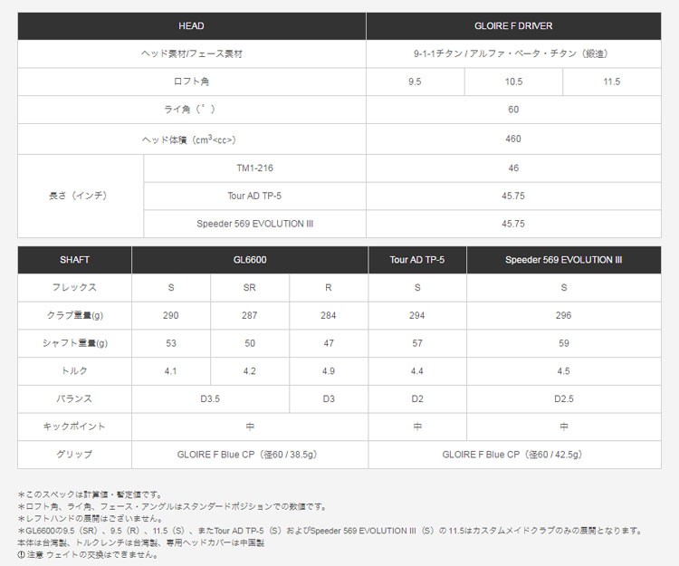 テーラーメイド GLOIRE F17 グローレF2 ドライバー TourAD ツアーAD IZ5 フレックスS : tmdr-gf17-tadiz :  F-NET GOLF Yahoo!店 - 通販 - Yahoo!ショッピング