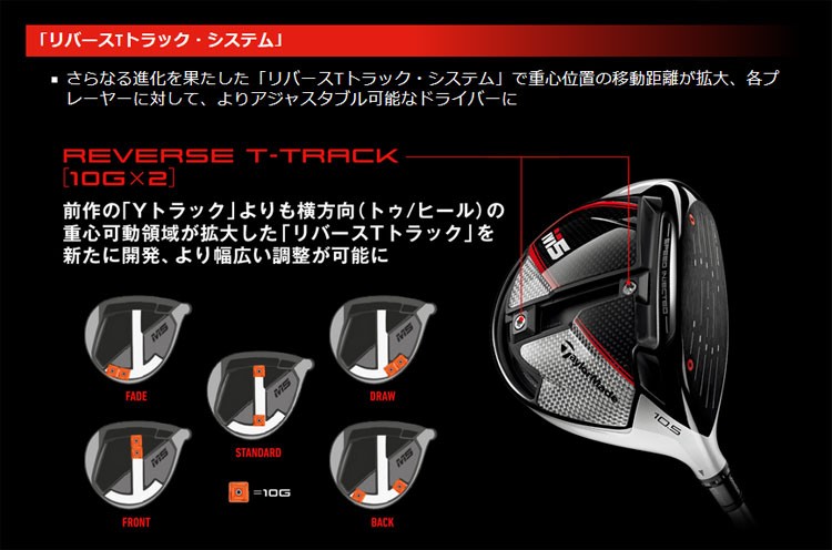 TaylorMade テーラーメイド ゴルフ M5 460 ドライバー KUROKAGE