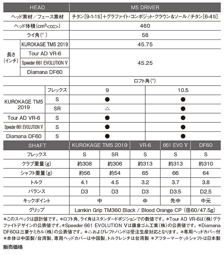 TaylorMade（テーラーメイド） ゴルフ M5 460 ドライバー KUROKAGE