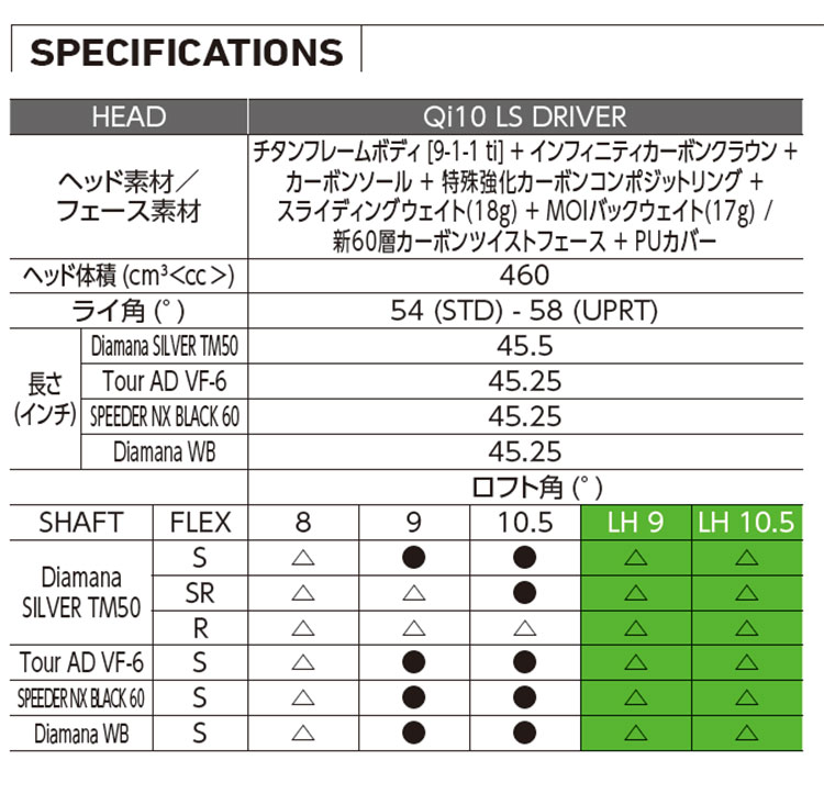 TaylorMade テーラーメイド ゴルフ Qi10 LS DRIVER/キュー