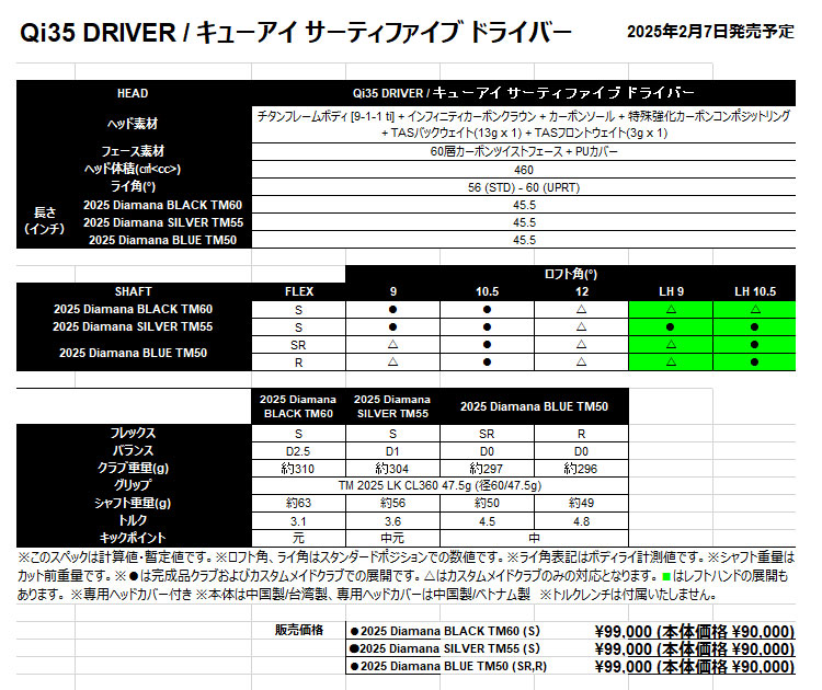 【特典ボール付】テーラーメイド Qi35 DRIVER キューアイ35 ドライバー Diamana BLACK 60 ディアマナ ブラック | TaylorMade | 05