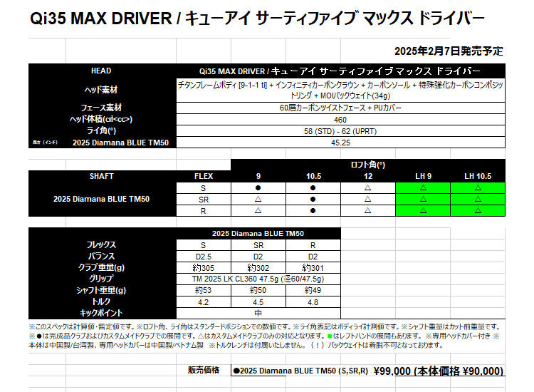【特典ボール付】テーラーメイド Qi35 MAX DRIVER キューアイ35 マックス ドライバー Diamana BLUE 50 ディアマナ ブルー | TaylorMade | 04