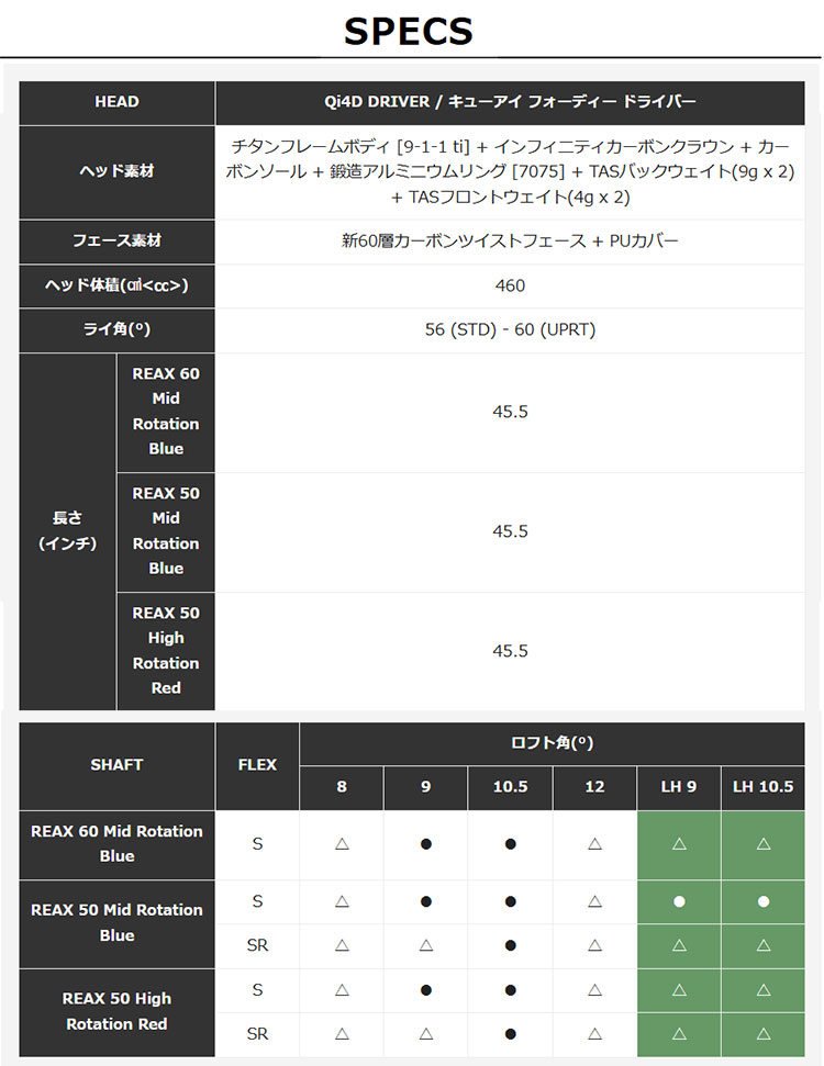 TaylorMade（テーラーメイド） Qi4D ドライバー【特典ボール付